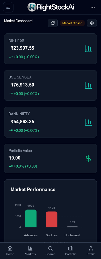 RightStockAI mobile dashboard
